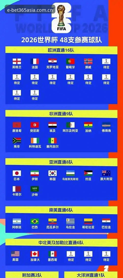 世界杯亚洲九队高开低走 vs 昔日黑马全军覆没：9个名额真的多吗？